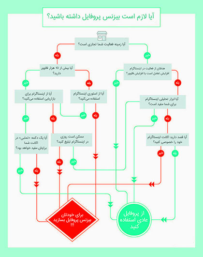 معایب بیزینس پروفایل اینستاگرام