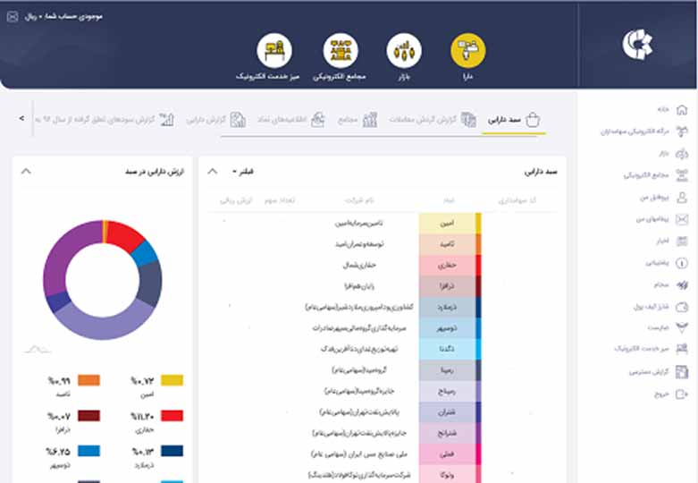 استعلام تعداد سهام دولتی با کد ملی