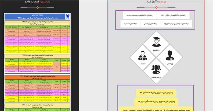 راهنماهای آموزشی دانشگاه آزاد