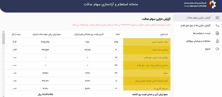 مشاهده دارایی سهام عدالت 