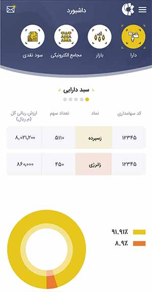 برنامه سمات چیست