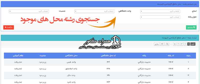 رشته محل های ثبت نام بدون کنکور دانشگاه آزاد