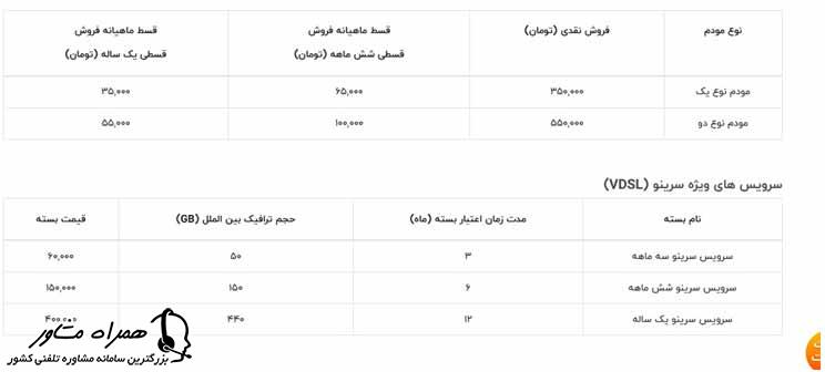  ثبت نام اینترنت adsl