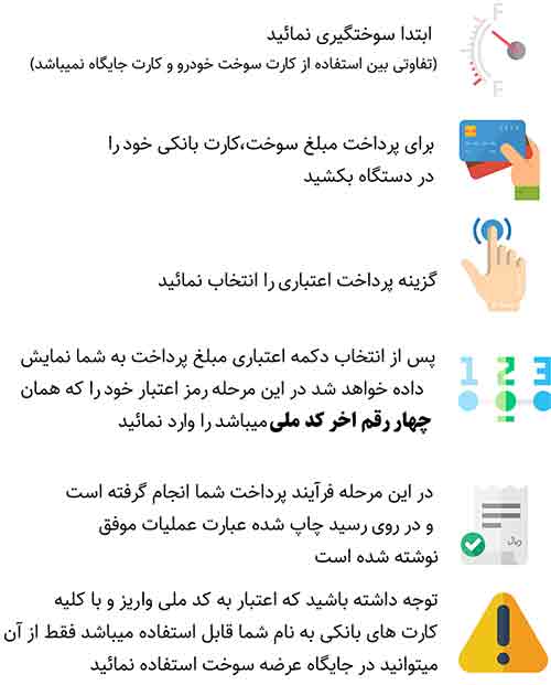 راهنمای سوخت گیری در سامانه سماس راهنمای سوخت گیری در سامانه سماس