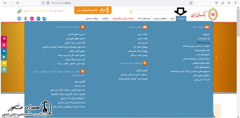 درباره ی ما در سایت بانک ملی ایران