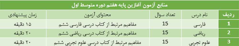 منابع آزمون آغازین پایه هفتم