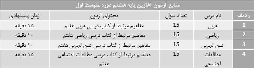 منابع آزمون آغازین پایه هشتم