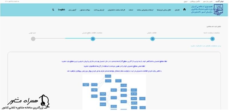 نمایش فرم مشخصات اطلاعات مقاطع تحصیلی