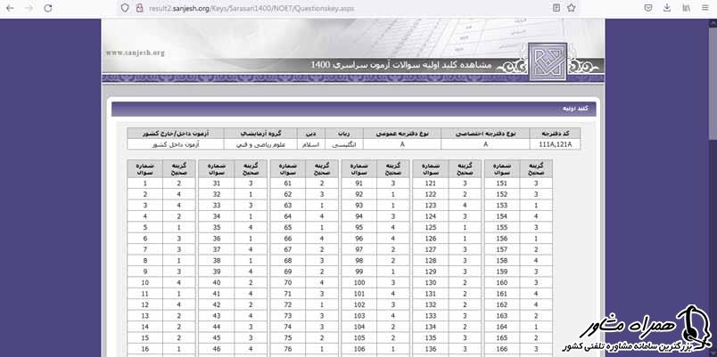 جواب سوالات کنکور