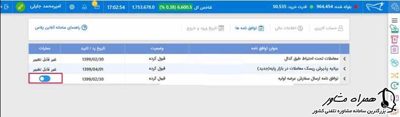 نحوه خرید عرض اولیه کارگزاری بانک ملی ایران