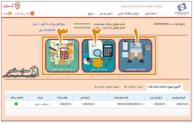 نحوه پرداخت اقساط کارت اعتباری بانک ملی