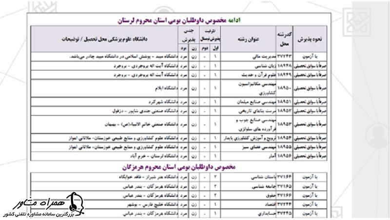 کد رشته های گوناگون در دانشگاههای مختلف