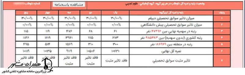 وضعیت رتبه و نمره کل داوطلب در هر زیر گروه