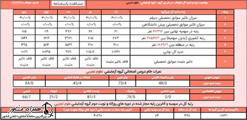 رتبه کشوری کنکور چیست