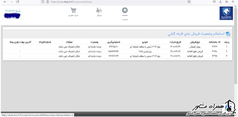 استعلام وضعیت فروش های قرعهکشی ایران خودرو