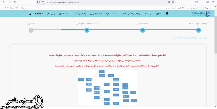 نام نویسی سامانه سجاد