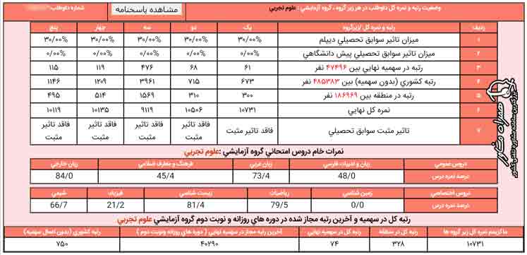 تراز کنکور چیست