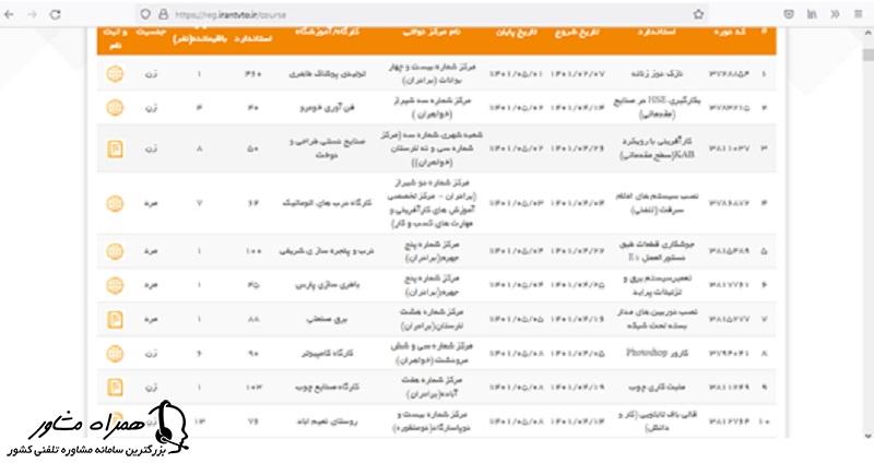 دوره های موجود در پورتال فنی حرفه ای