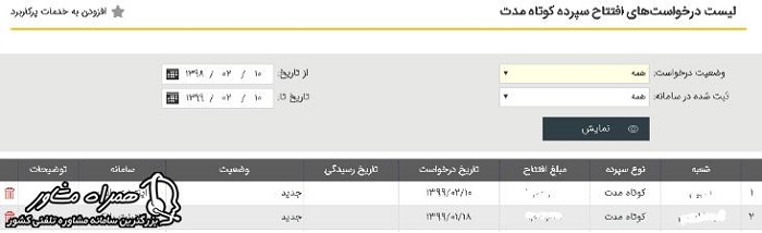 لیست افتتاح حساب کوتاه مدت پاسارگاد 