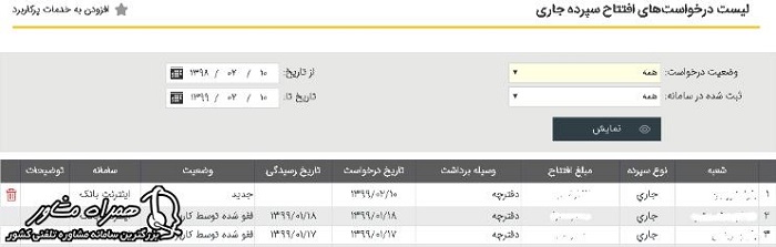 لیست افتتاح حساب جاری بانک پاسارگاد