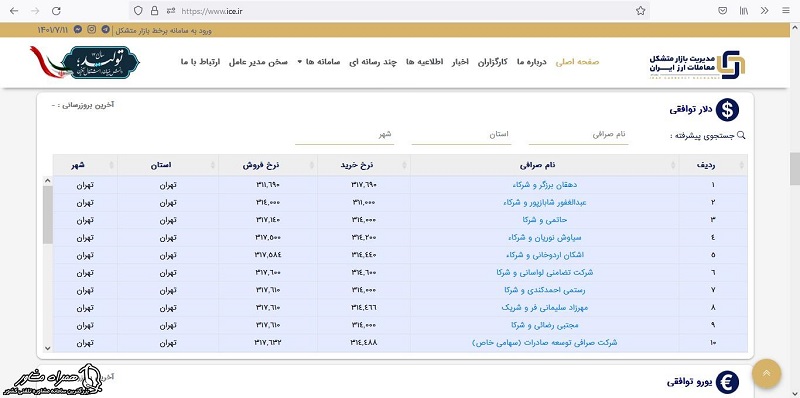 قیمت ارز اسکناس در درگاه یکپارچه اعلام نرخ ارز صرافی ها