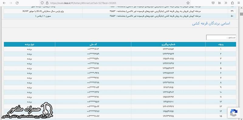 مشاهده اسامی برندگان پژو پارس