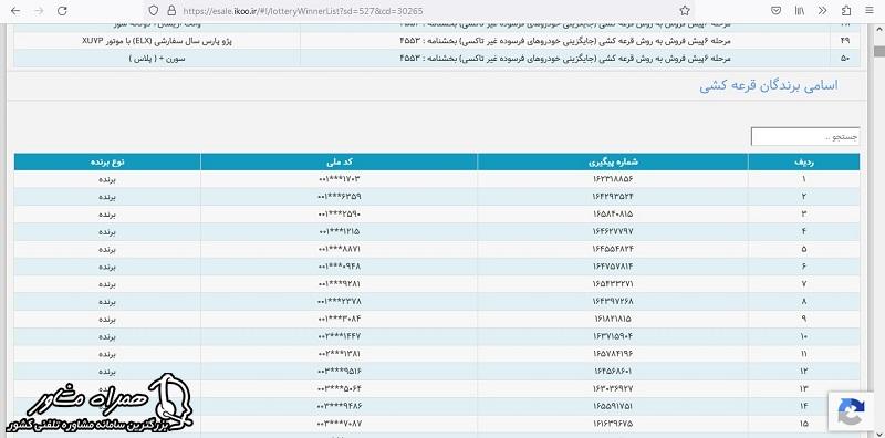 مشاهده اسامی برندگان پژو پارس