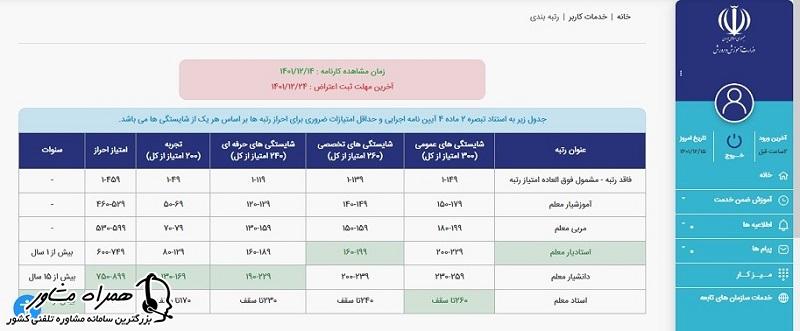 جدول نتایج رتبه ها در مای مدیو