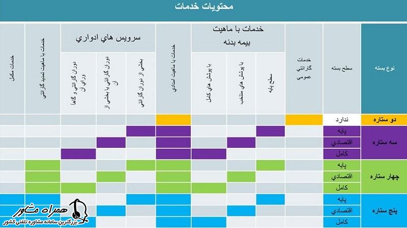 سطوح مختلف کارت طلایی خودرو سایپا