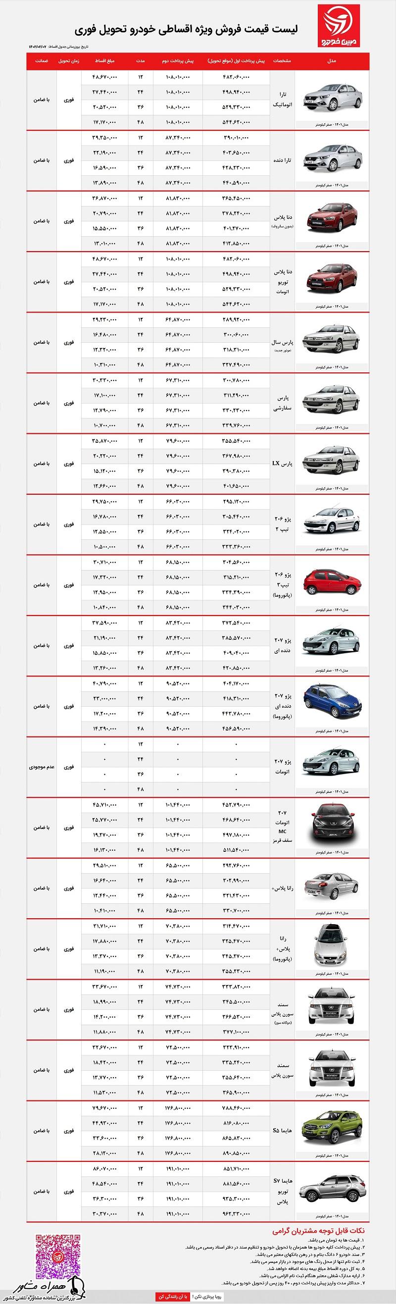 مقایسه لیست قیمت فروش اقساطی ایران خودرو