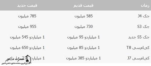 قیمت فروش اقساطی کرمان موتور 