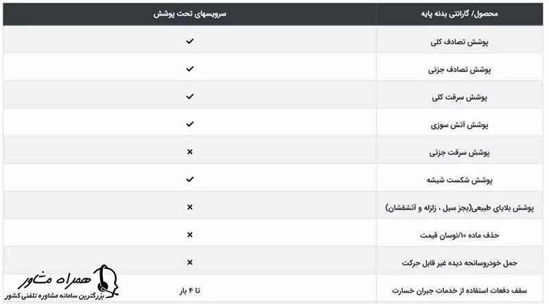 گارانتی پایه سایپا