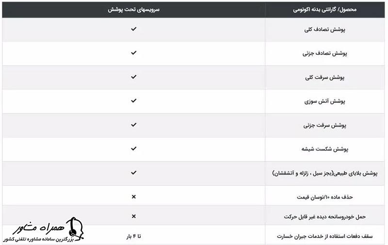 گارانتی اکونومی سایپا