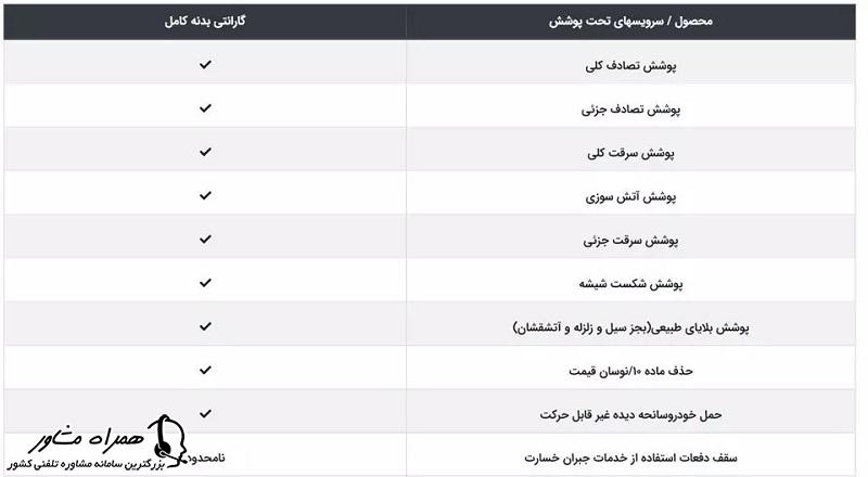 گارانتی کامل سایپا