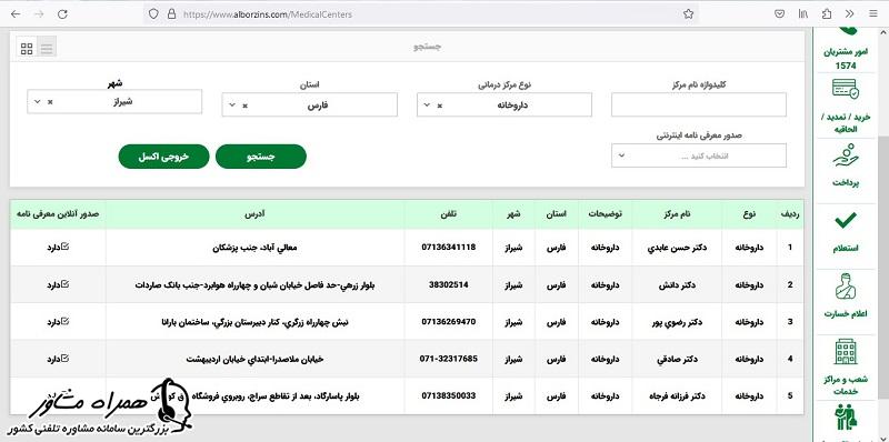 لیست داروخانه طرف قرارداد بیمه البرز