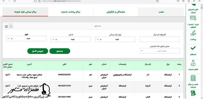 لیست بیمارستان های طرف قرار داد بیمه البرز