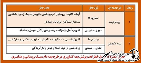 عوامل خطر تحت پوشش بیمه  کشاورزی