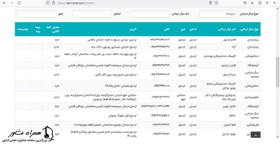 داروخانه های طرف قرارداد بیمه سامان