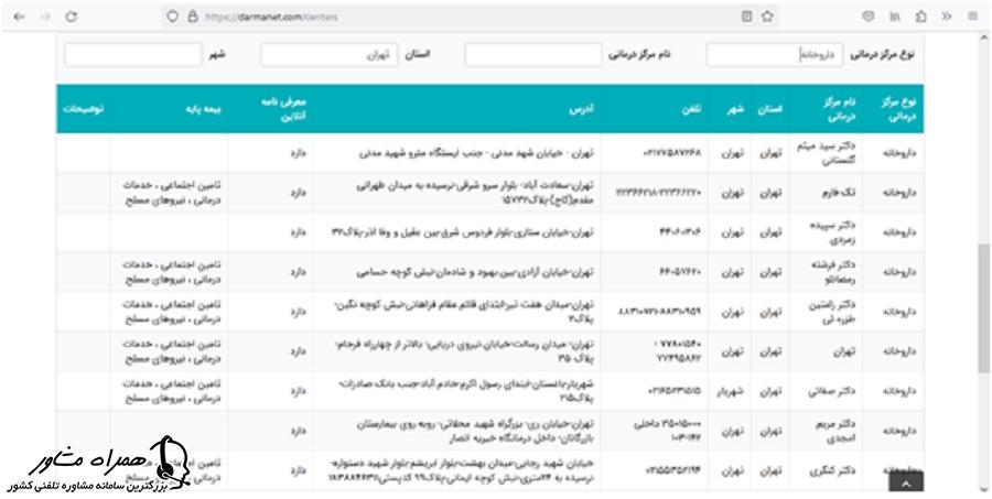 داروخانه های طرف قرارداد بیمه ی سامان