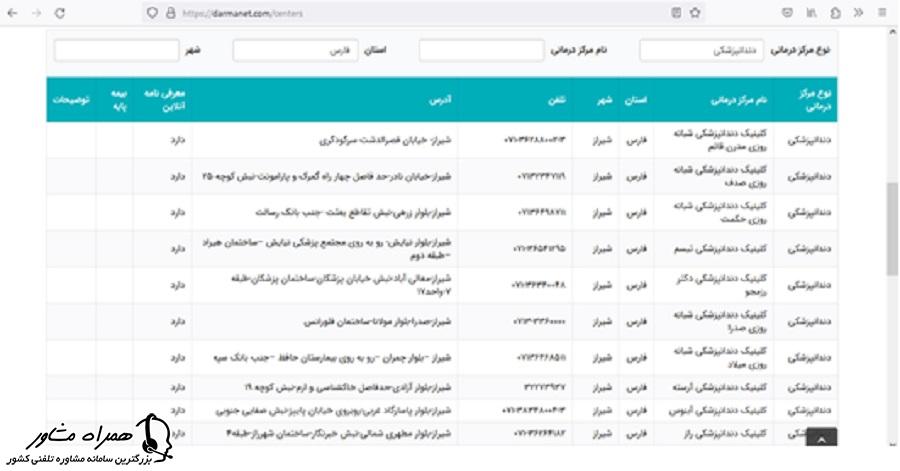 دندانپزشکی های طرف قرارداد بیمه سامان