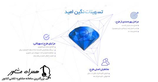 شرایط دریافت وام امید بانک سپه