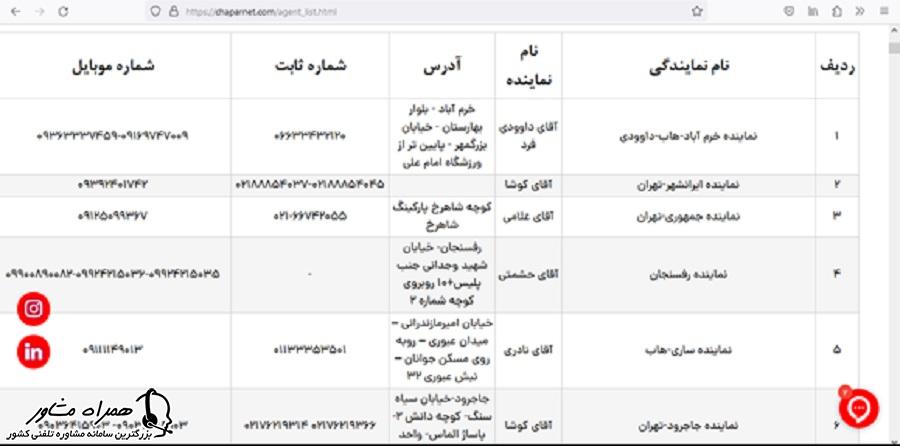 شماره پست چاپار شهرهای مختلف