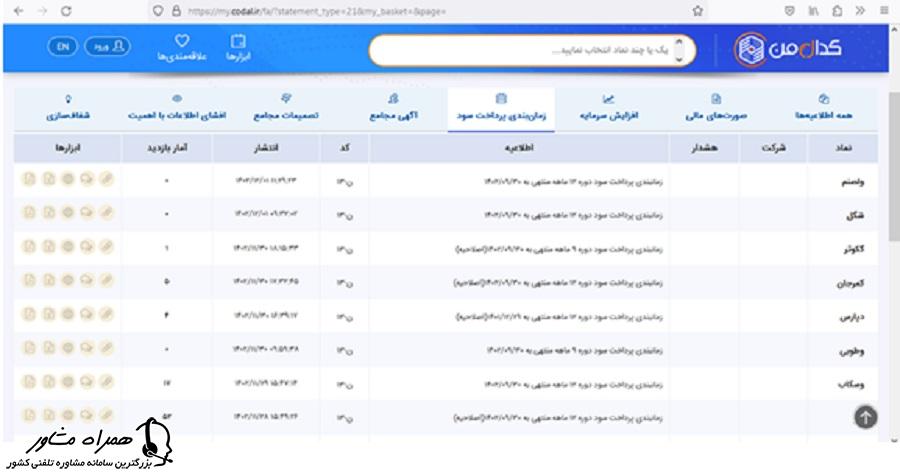 زمان بندی پرداخت سود درسایت کدال من