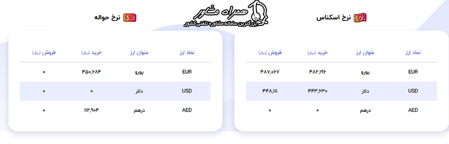 ثبت نام اینترنتی ارز مسافرتی بانک سامان