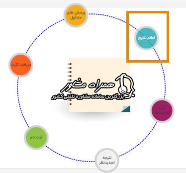 مشاهده لینک اعلام نتایج تیزهوشان