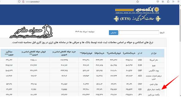 قیت دینار دولتی