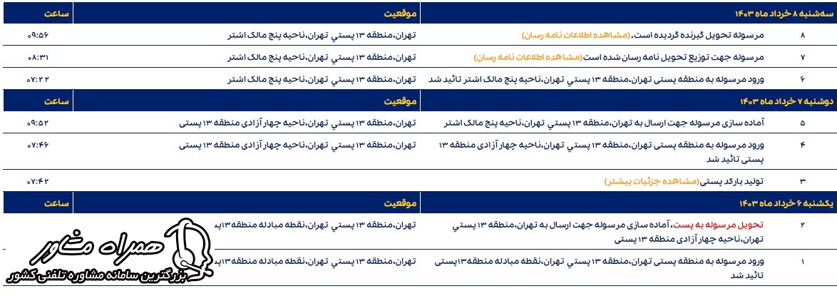 رهگیری مرسوله پستی