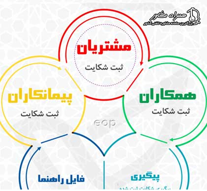 سامانه غرامت پست