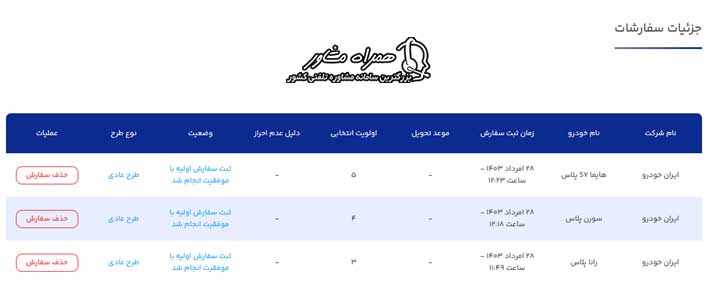 مشاهده نتیجه قرعه کشی ایران خودرو