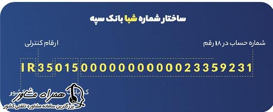 ساختار شماره شبا بانک سپه